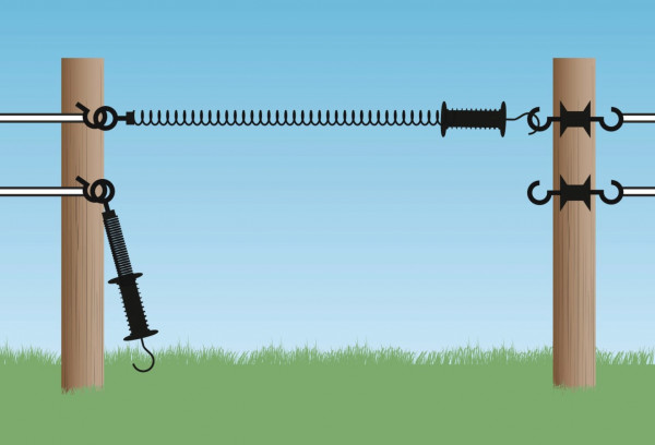 Torfeder-Set: schematische Darstellung, ausziehbar bis 5 m